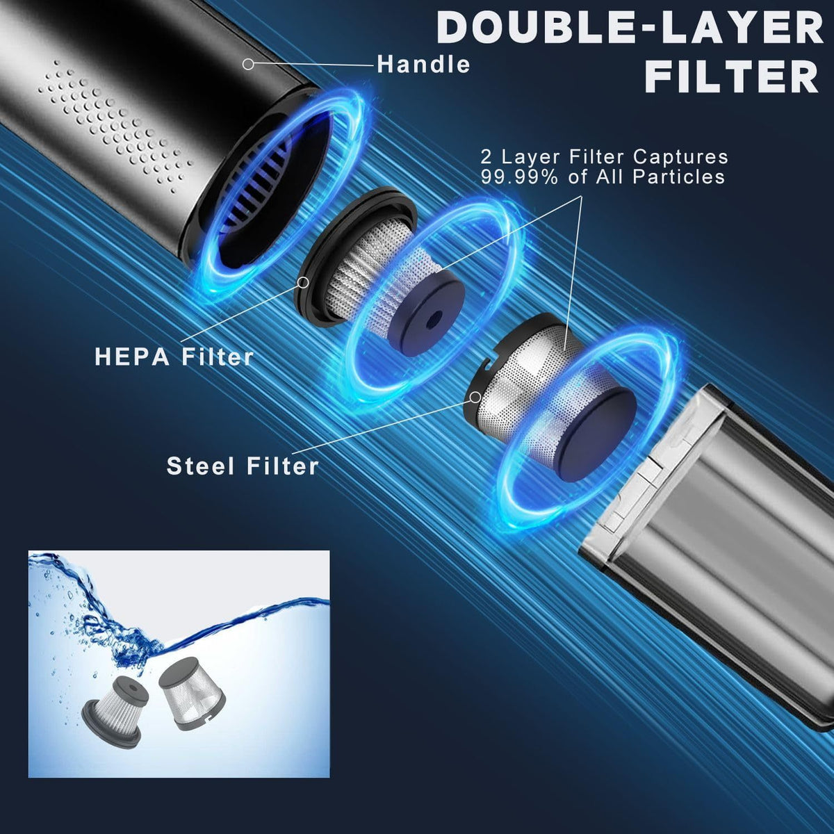 cordless handheld vacuum with USB-C charging double-layer HEPA filter system capturing 99.99% particles