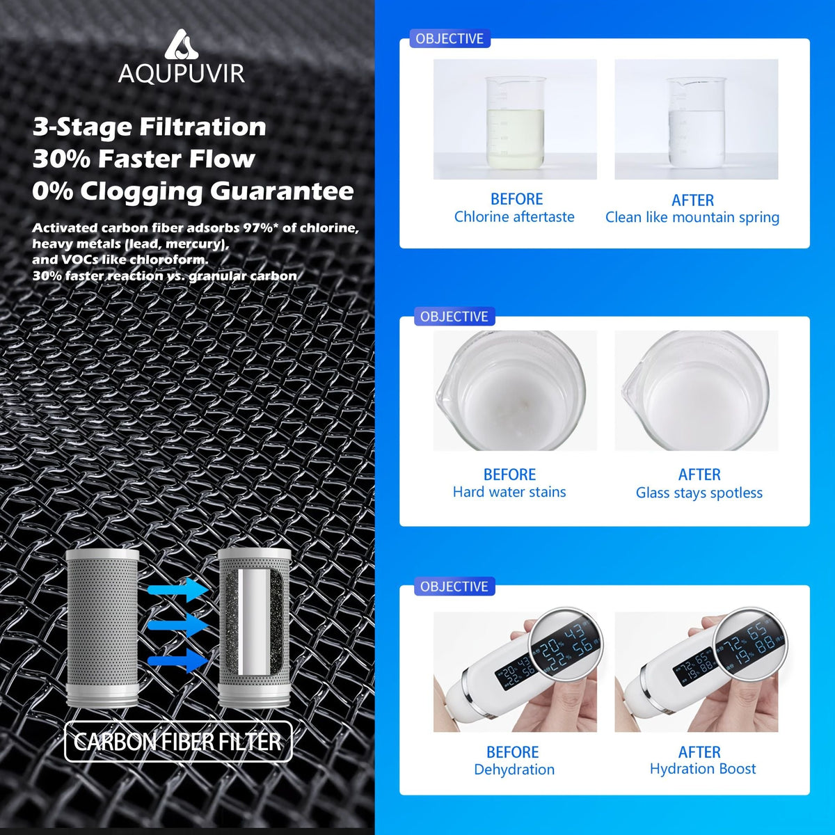 Faucet mount water filter