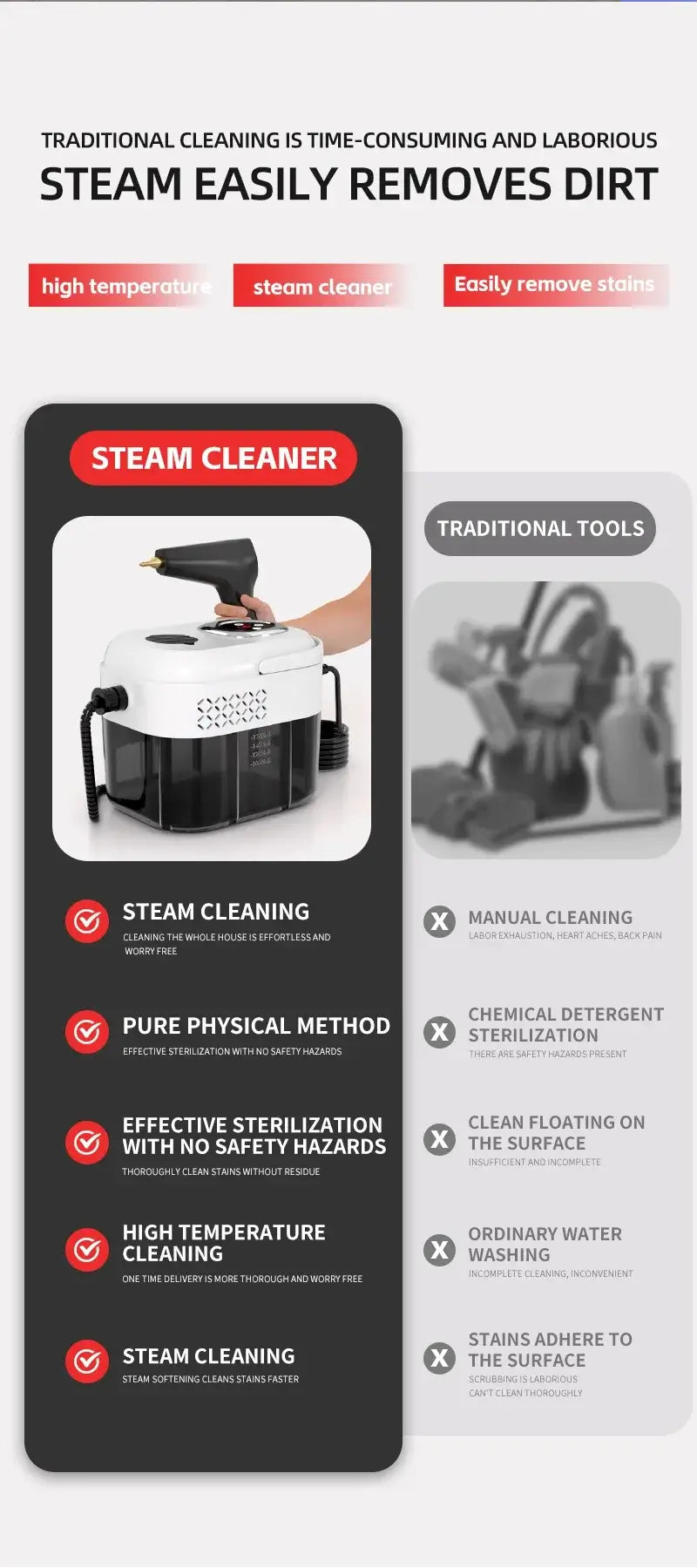 1500W Handheld Steam Cleaner, 110V/220V features high temperature steam for effective dirt removal.