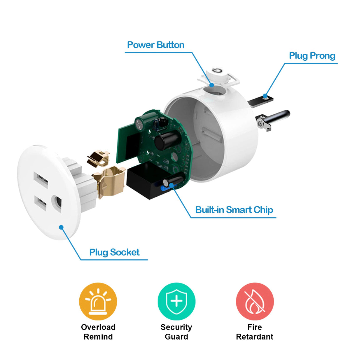 Inside of smart plug showing built-in chip and fire-retardant shell