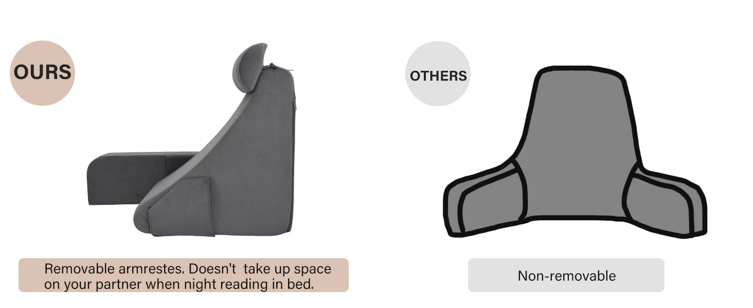 Reading Pillow with Armrests & Pockets – 45° Back Support Pillow for Bed