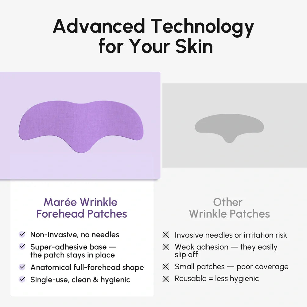 Anti-Wrinkle Forehead Patches – Skin Care