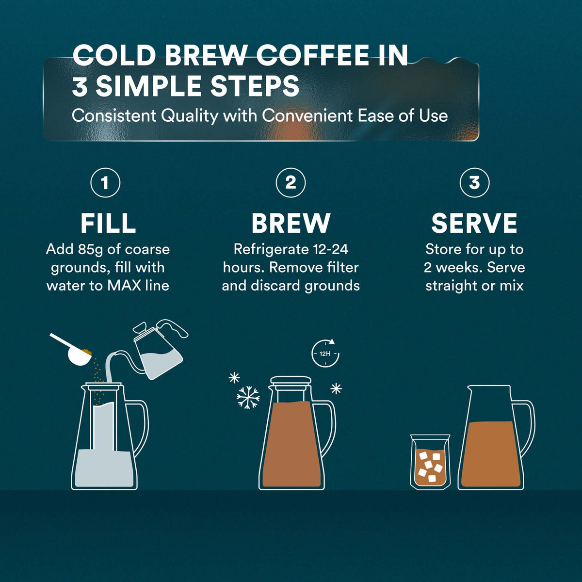 Easy cold brew coffee maker instructions: Fill, brew, and serve cold brew coffee in three simple steps.