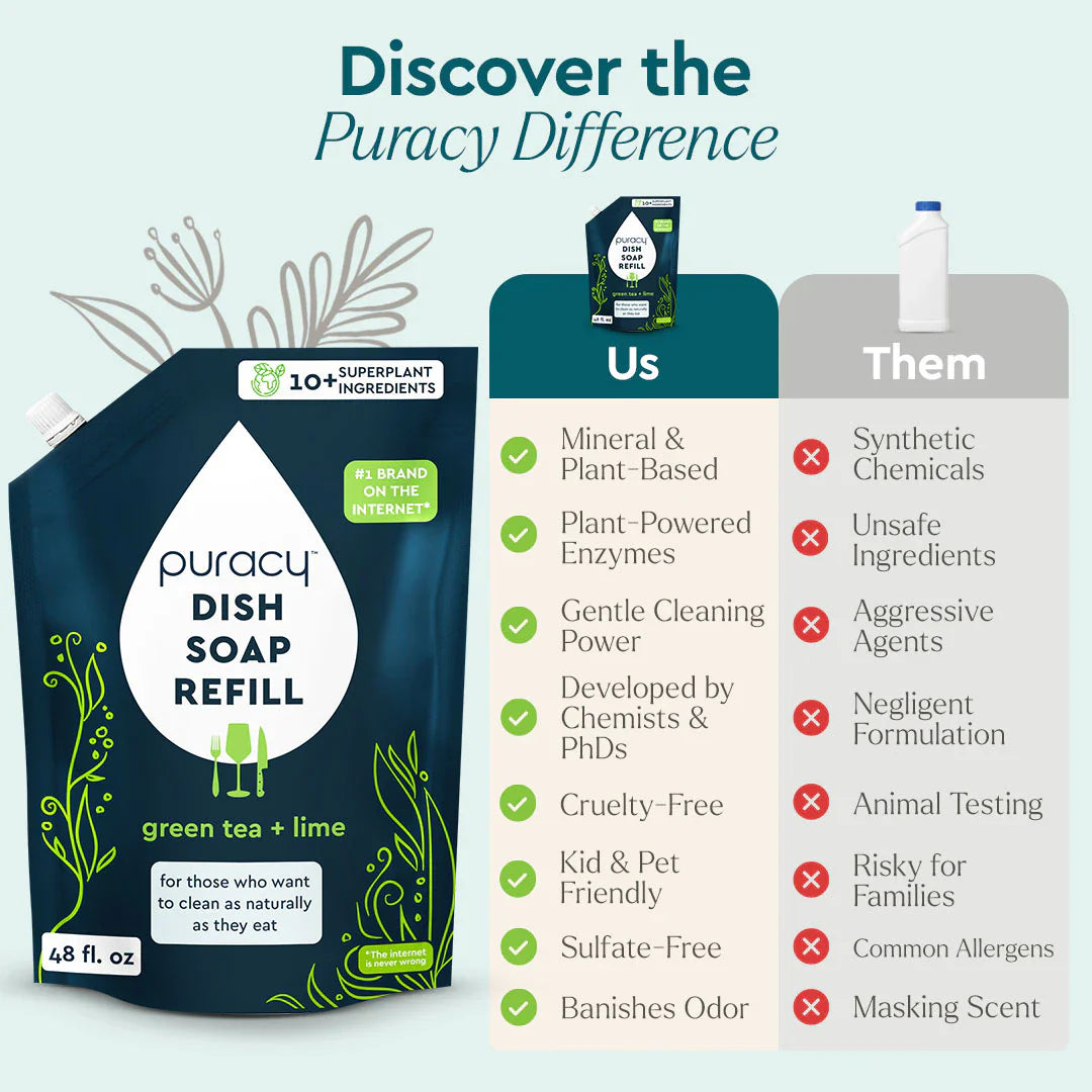 Dish Soap – Cleaning & Household