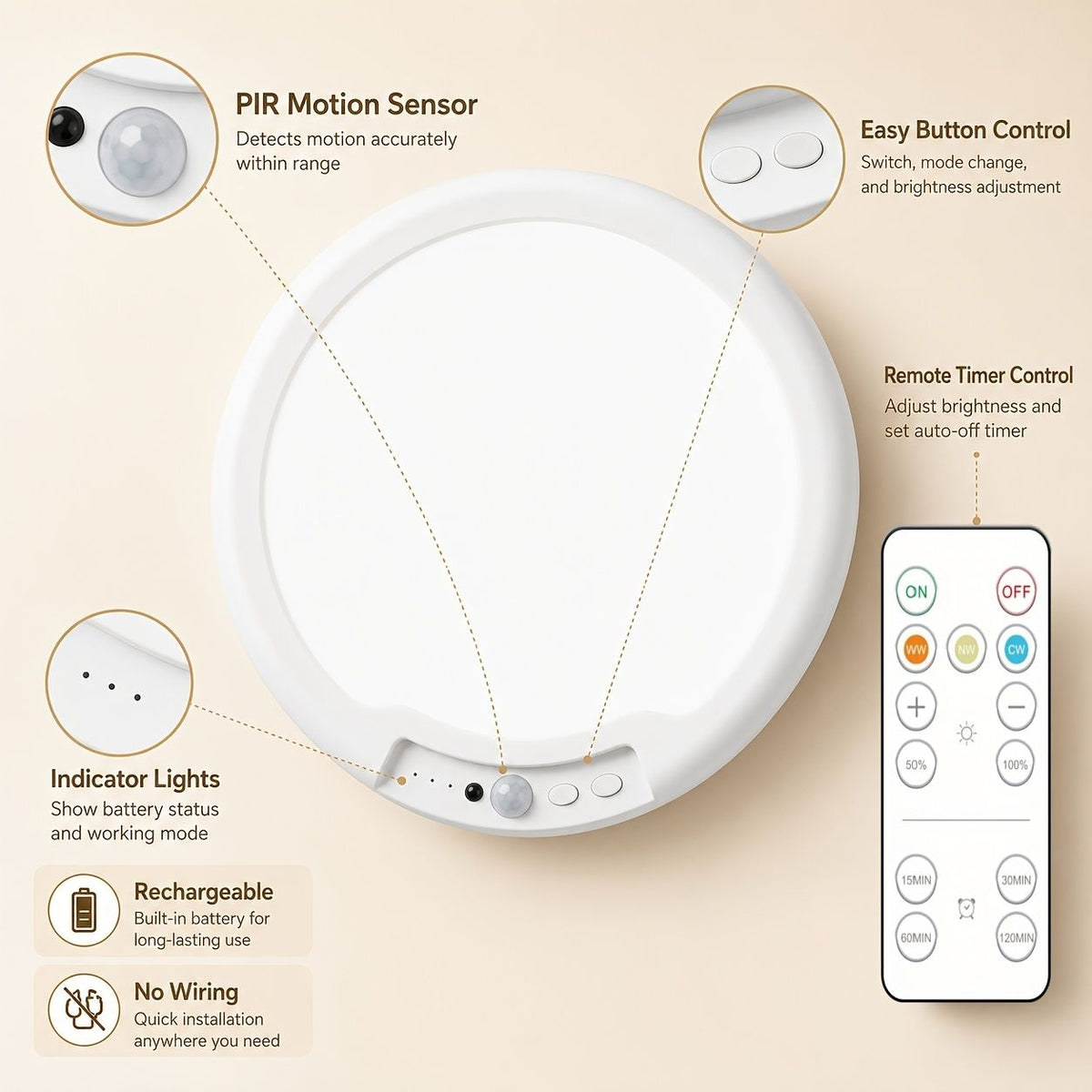 Rechargeable motion sensor LED ceiling light