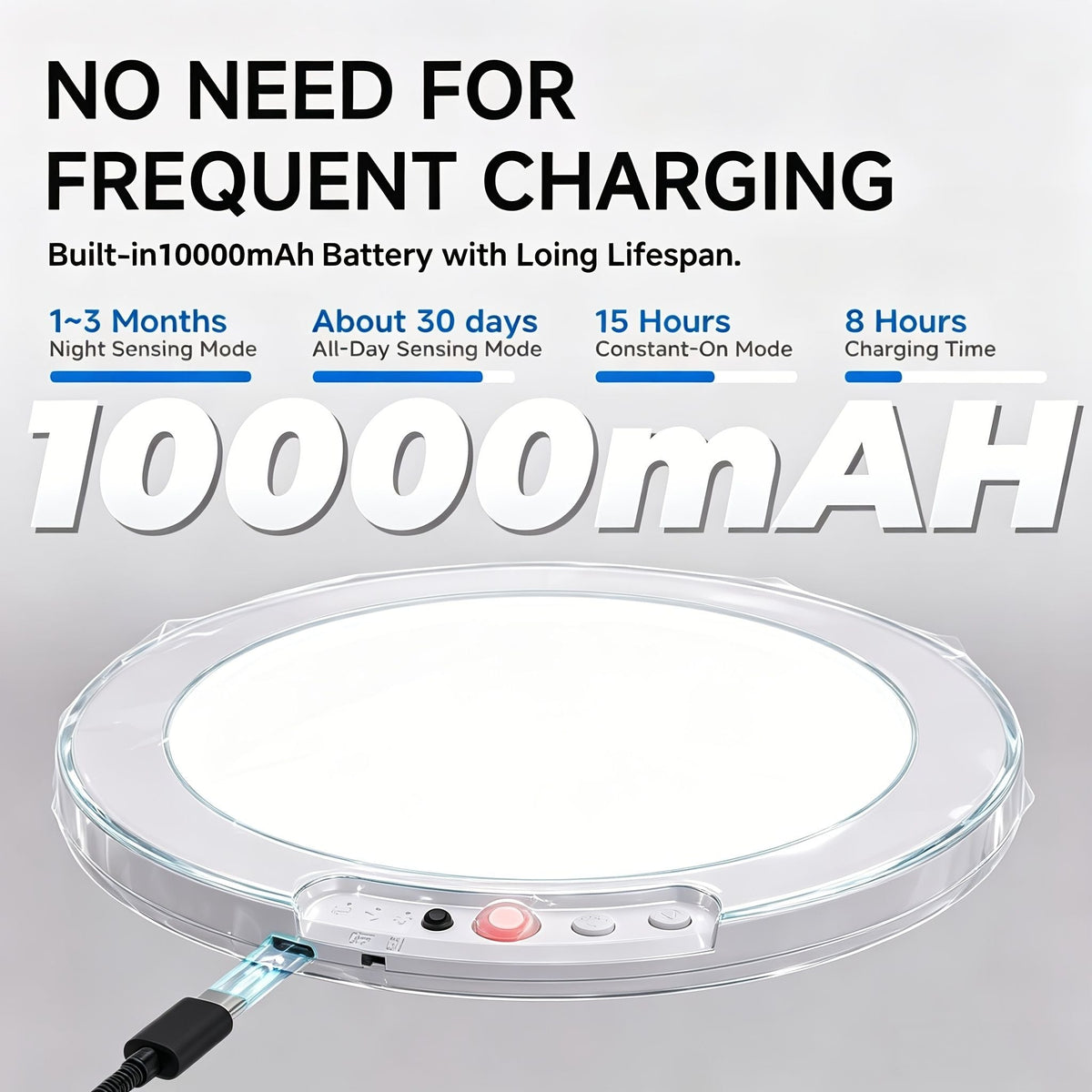 Rechargeable motion sensor LED ceiling light