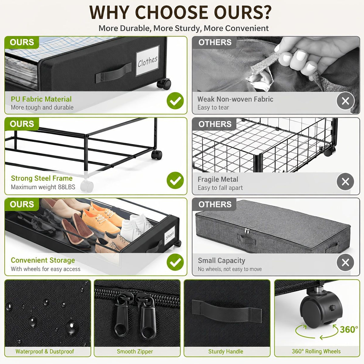rolling under bed storage bins with wheels comparison chart showing durable PU fabric, steel frame, convenient storage, and 360° rolling wheels
