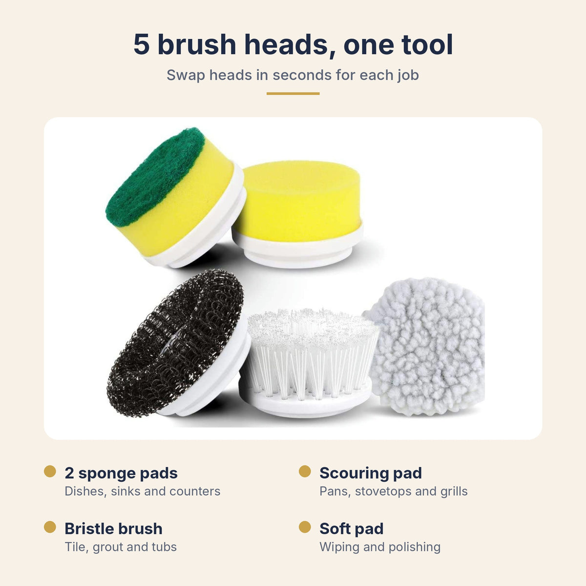 Five interchangeable brush heads for the spin scrubber: two sponge pads, scouring pad, bristle brush and soft pad
