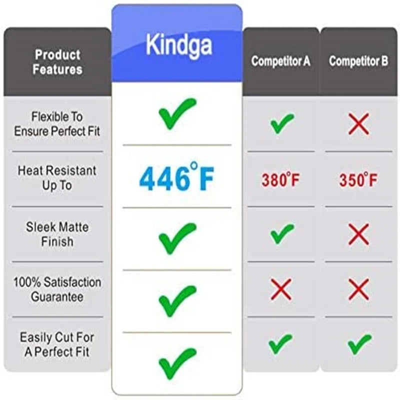 Silicone Stove Counter Gap Cover – T-Shape Heat-Resistant Slit Filler for Kitchen – Kitchen Accessory